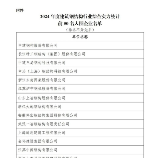 福建仅2家，博那德入围2024年度建筑钢结构行业综合实力统计前50名